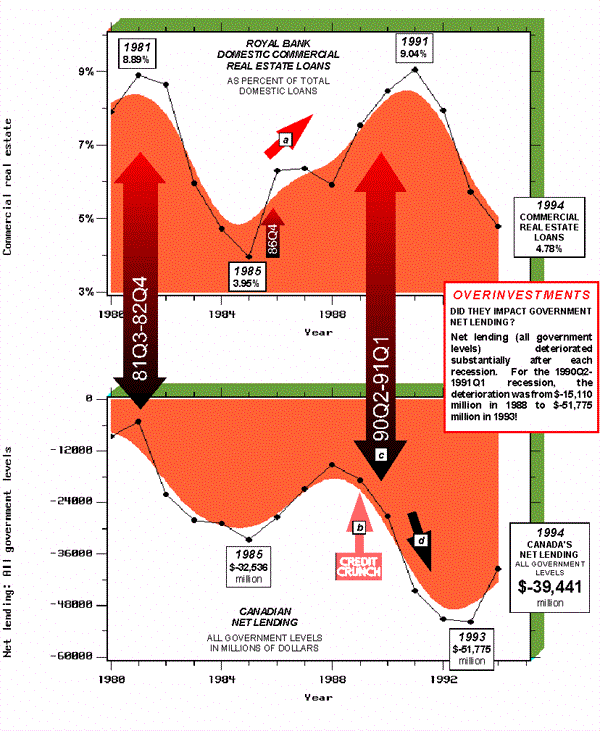 Chart C-5
